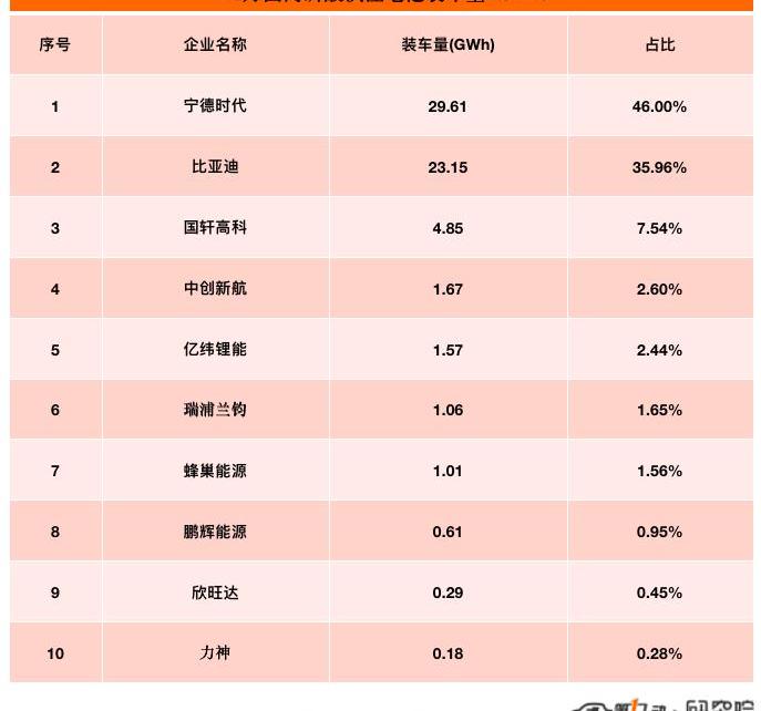 BYD, Chang 'an, Dongfeng, Tesla, Fengshen E70