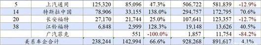 Volkswagen, Tesla, FAW, Toyota, Ford
