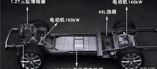 Wen Jie M7, Li ONE, Wen Jie M5,AITO, Toyota