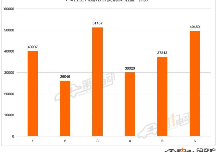 Tesla, Chery, BYD, Chang 'an, Ai 'an