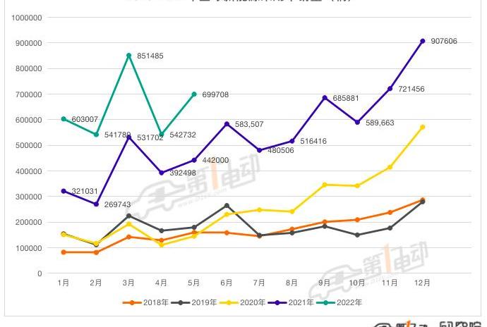 BYD, Tesla, Volkswagen, Chery, BMW