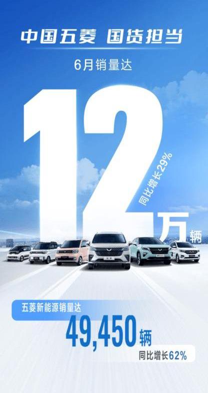 MINI, Hongguang MINIEV, Wuling automobile, Baojun KiWi EV, Baojun 
