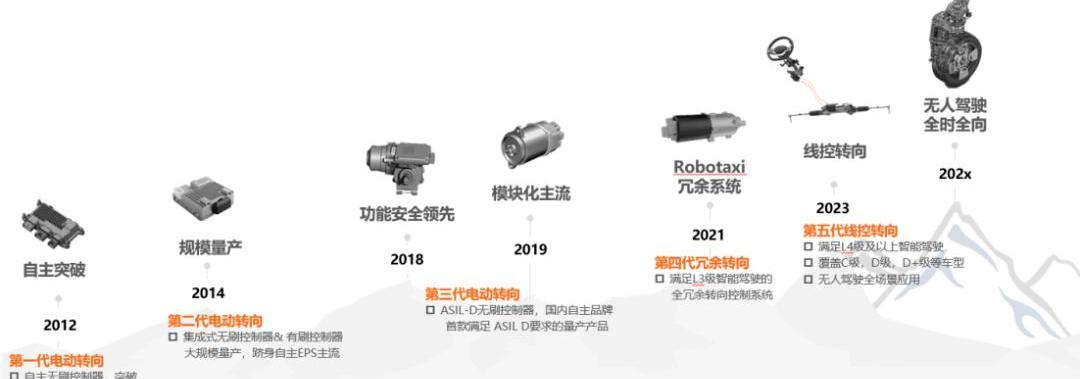 roewe