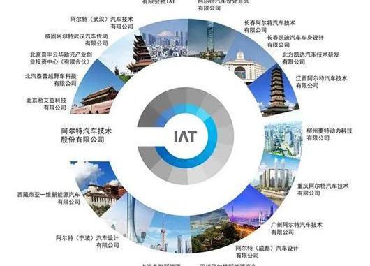Alte, FAW, BMW, Huanghai, LI