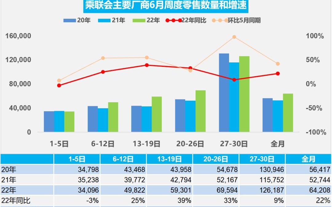 Ai 'an, BYD, Changan, Toyota and Geely Automobile