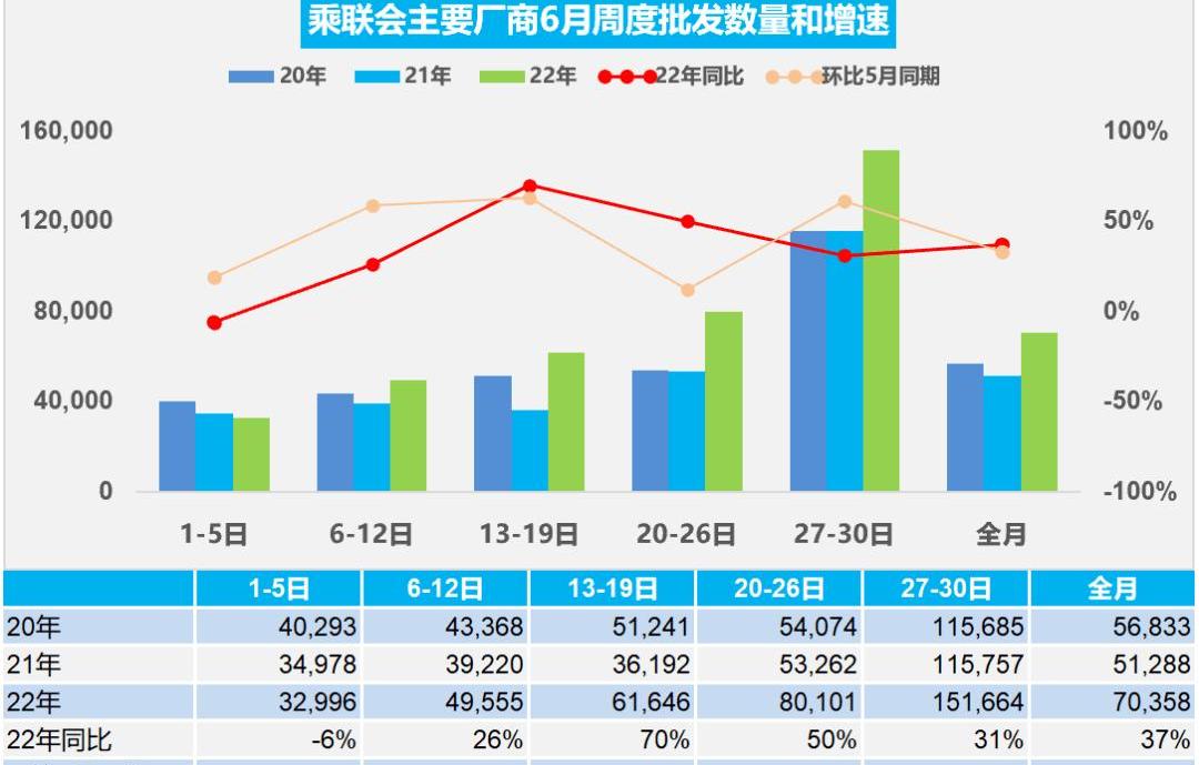 Ai 'an, BYD, Changan, Toyota and Geely Automobile