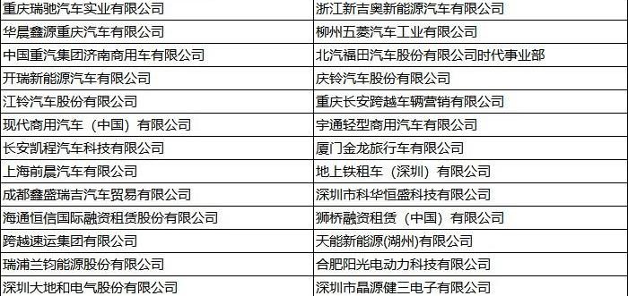 Chang 'an, Kairui, Jiangling, Remote, Futian