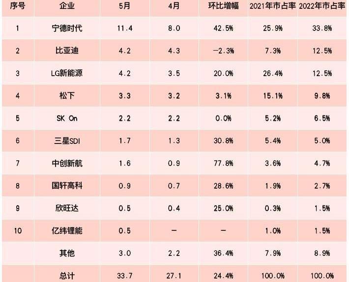 BYD, Chang 'an, Ai 'an, Chery, Chery New Energy