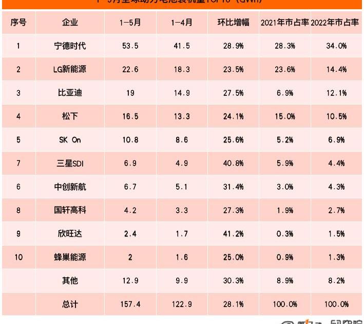 BYD, Chang 'an, Ai 'an, Chery, Chery New Energy