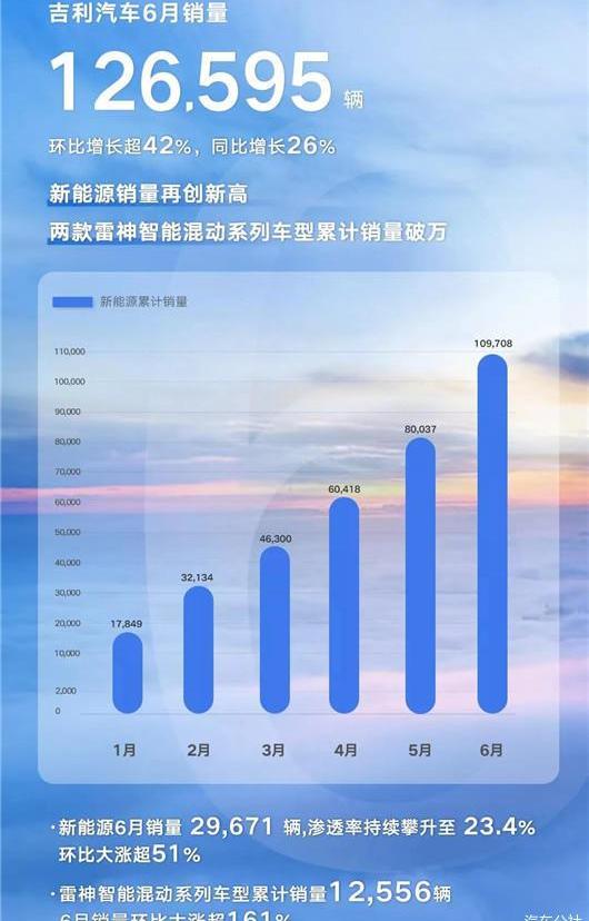 Geely automobile, lectra, emgrand, xingyue l, emgrand l hi p