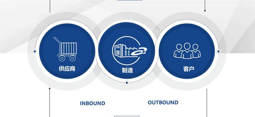 Beijing, Volkswagen, Han, Volvo and FAW