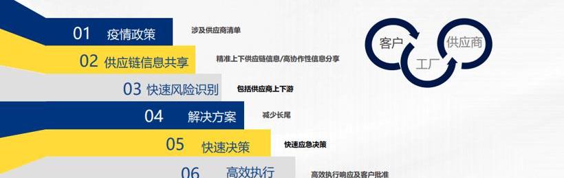 Beijing, Volkswagen, Han, Volvo and FAW