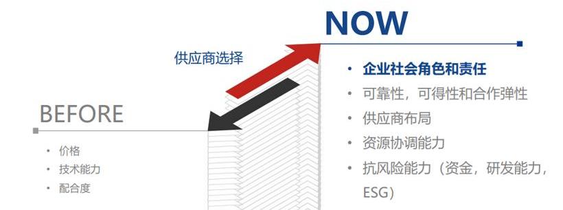 Beijing, Volkswagen, Han, Volvo and FAW