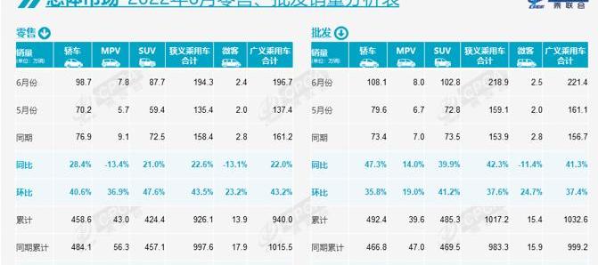 Volkswagen, Tesla, BYD, Chery and Geely Automobile
