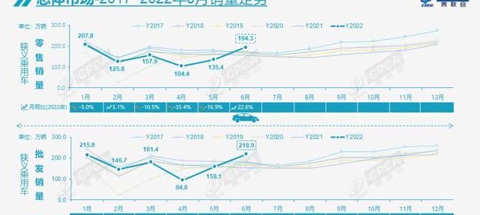 Volkswagen, Tesla, BYD, Chery and Geely Automobile