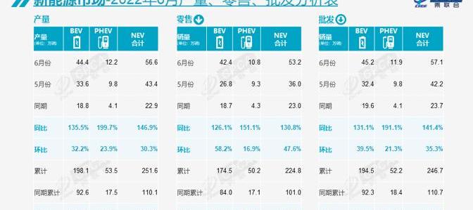Volkswagen, Tesla, BYD, Chery and Geely Automobile