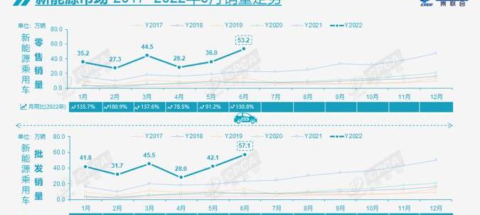 Volkswagen, Tesla, BYD, Chery and Geely Automobile