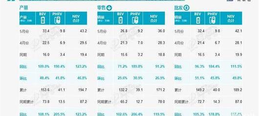 BYD, Tesla, Toyota, Ideal L9, Ian