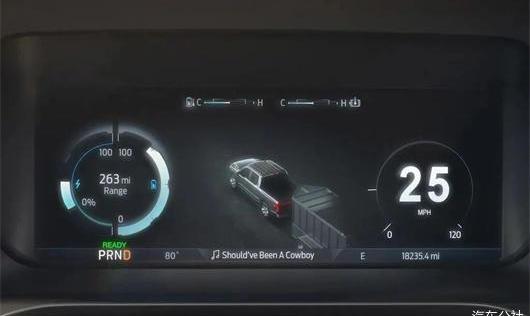Tesla, BMW, Porsche, Ford, LI