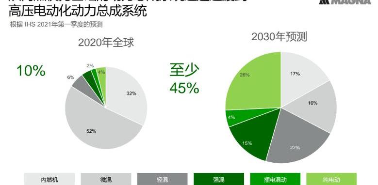 DS, idea, Volkswagen, Jiangling, found 