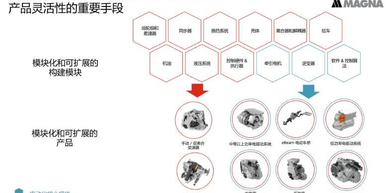 DS, idea, Volkswagen, Jiangling, found 