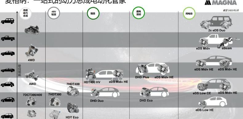 DS, idea, Volkswagen, Jiangling, discovery 