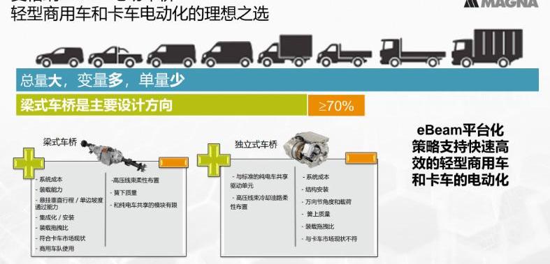 DS, idea, Volkswagen, Jiangling, discovery 