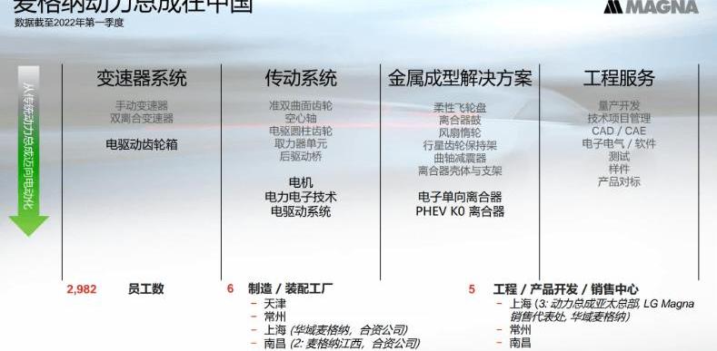 DS, idea, Volkswagen, Jiangling, discovery 