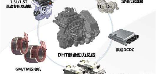 Haval, Haval Beast, Great Wall, BYD, Toyota