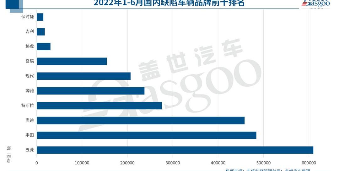 Tesla, Mercedes-Benz, Toyota, Hyundai, BYD