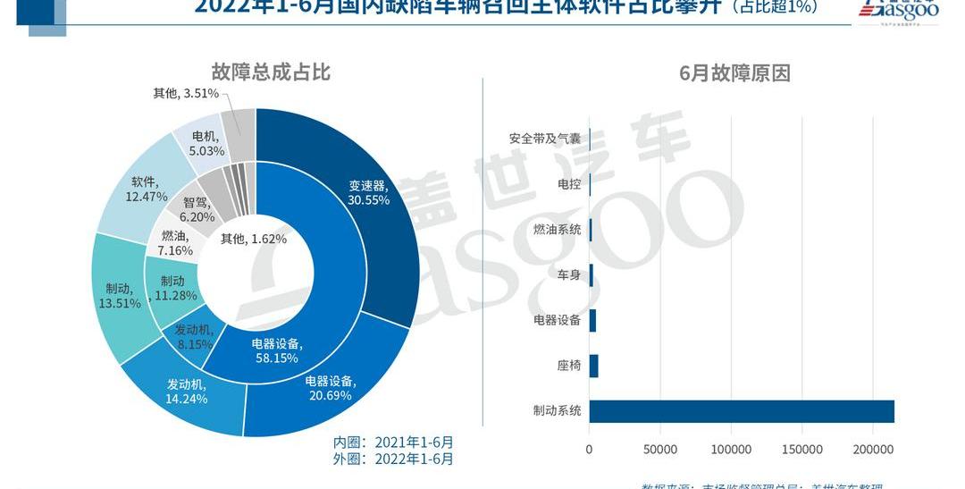 Tesla, Mercedes-Benz, Toyota, Hyundai, BYD