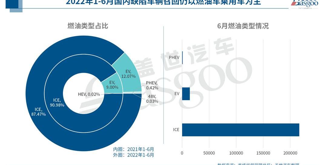 Tesla, Mercedes-Benz, Toyota, Hyundai, BYD
