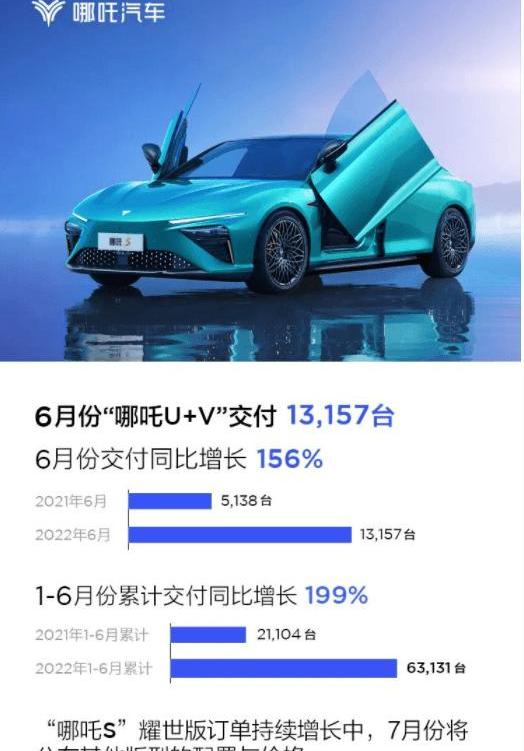 Nezha s, Nezha automobile, Nezha u, Nezha v