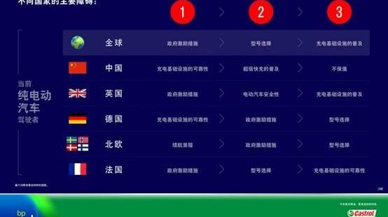 Volkswagen, Jaguar, Discovery, Mercedes-Benz, BYD
