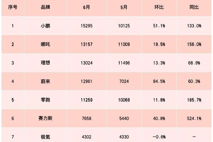 Tucki, Weilai, extremely krypton, zero-car, LI