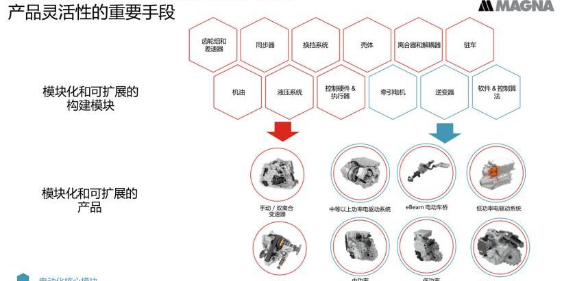 DS, Volkswagen, Jiangling, Weilai, Tucki 