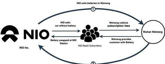 Weilai, Volkswagen, Morgan, Audi, Beijing