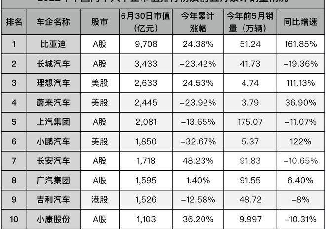 BYD, Chang 'an, Weilai, Aouita, LI