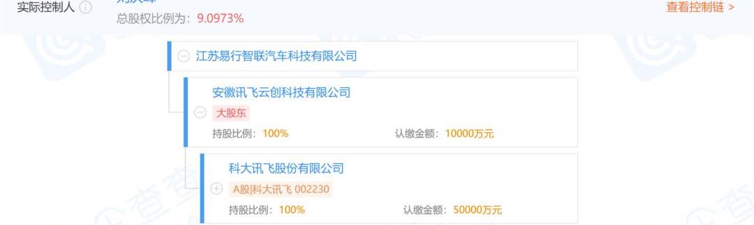 Audi, Honda, BYD, Chang 'an, Volkswagen