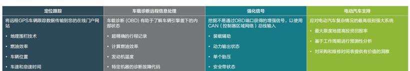 Remote, Iveco, DS, concept, China National Heavy Duty Truck
