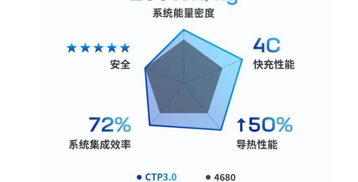 QQ ice cream, BYD, Changan, Changan Deep Blue, Changan Deep Blue SL03 