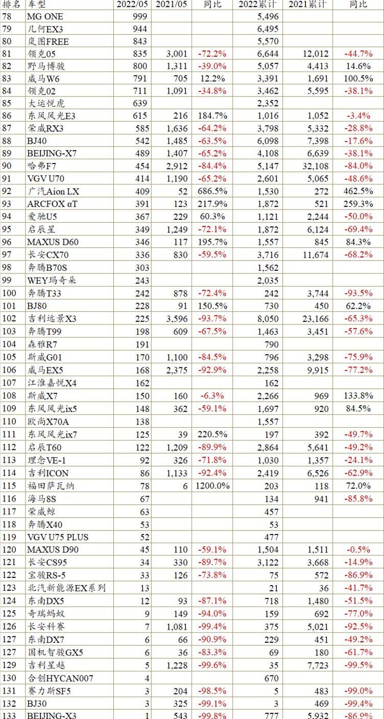 BYD, Changan, Toyota, GAC Chuanqi, Li ONE
