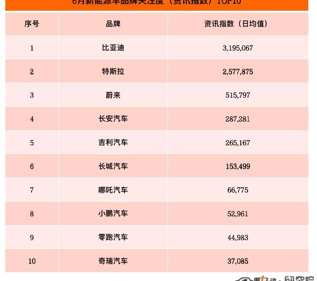 Ideal L9, Tesla, BYD, LI, Li ONE