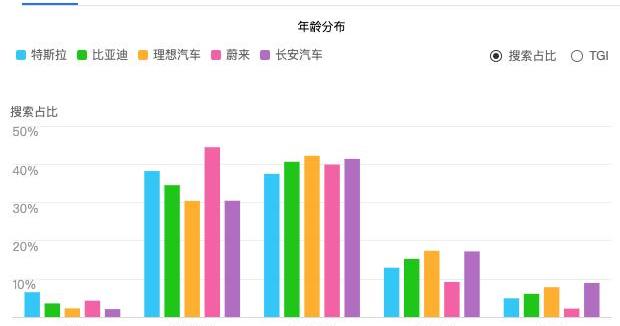 Ideal L9, Tesla, BYD, LI, Li ONE