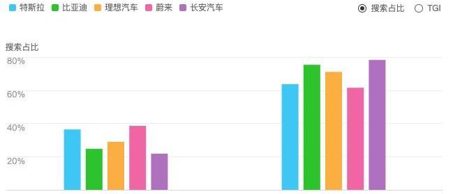 Ideal L9, Tesla, BYD, LI, Li ONE