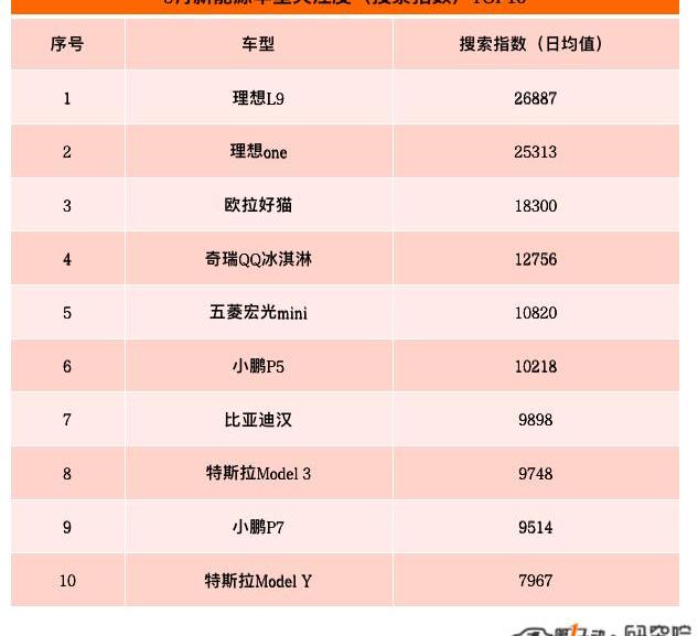 Ideal L9, Tesla, BYD, LI, Li ONE