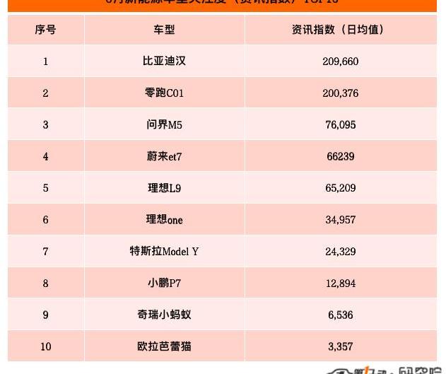 Ideal L9, Tesla, BYD, LI, Li ONE