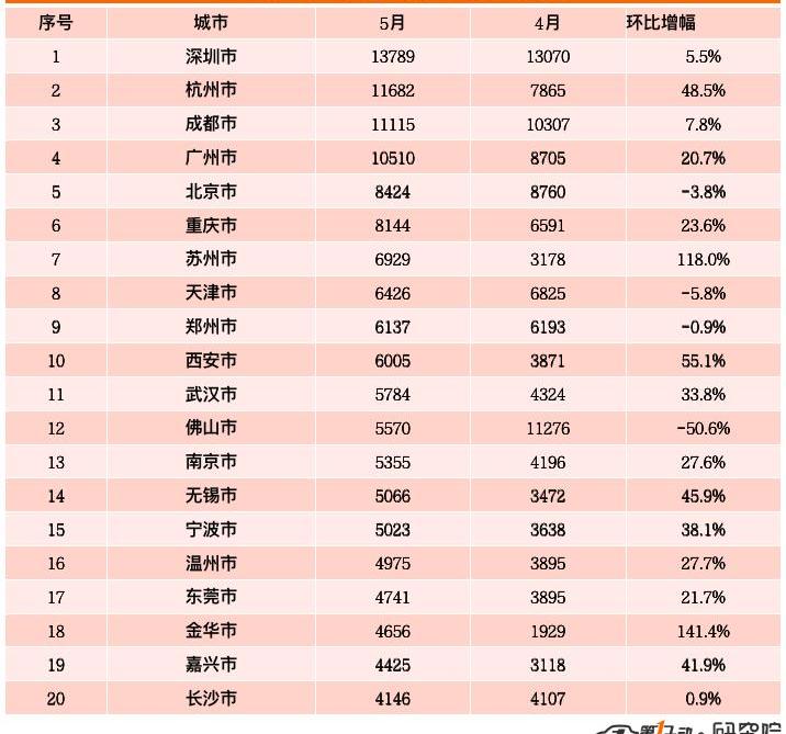 BYD, Tesla, Li ONE, Beijing, mini