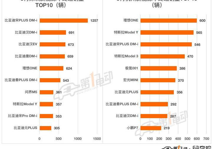 BYD, Tesla, Li ONE, Beijing, mini