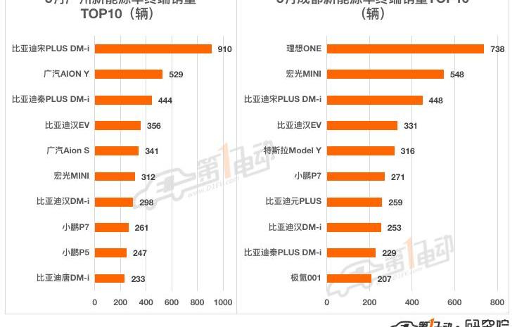 BYD, Tesla, Li ONE, Beijing, mini